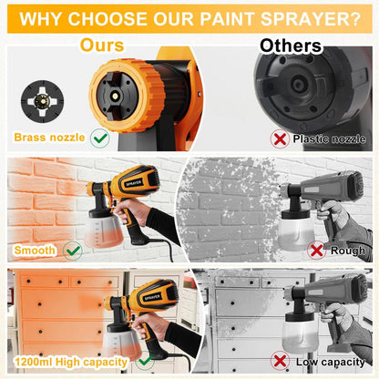 700W HVLP Paint Sprayer with Cleaning & Blowing Joints, 4 Nozzles and 3 Patterns