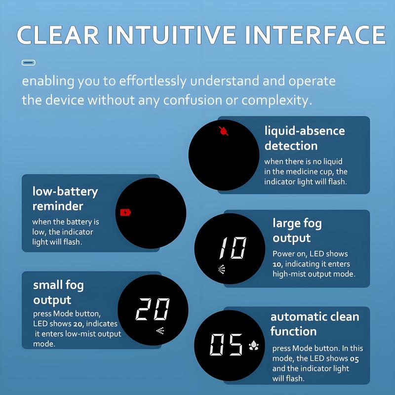 Portable Nebulizer with Intuitive LED Interface